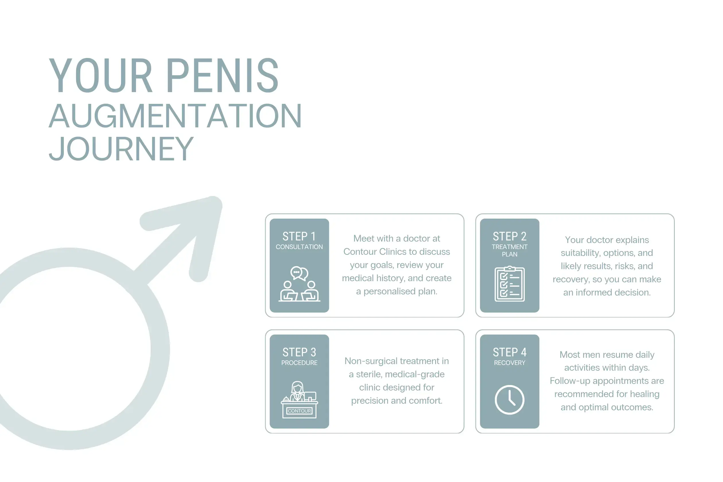 Your Penis Augmentation Journey at Contour Clinics