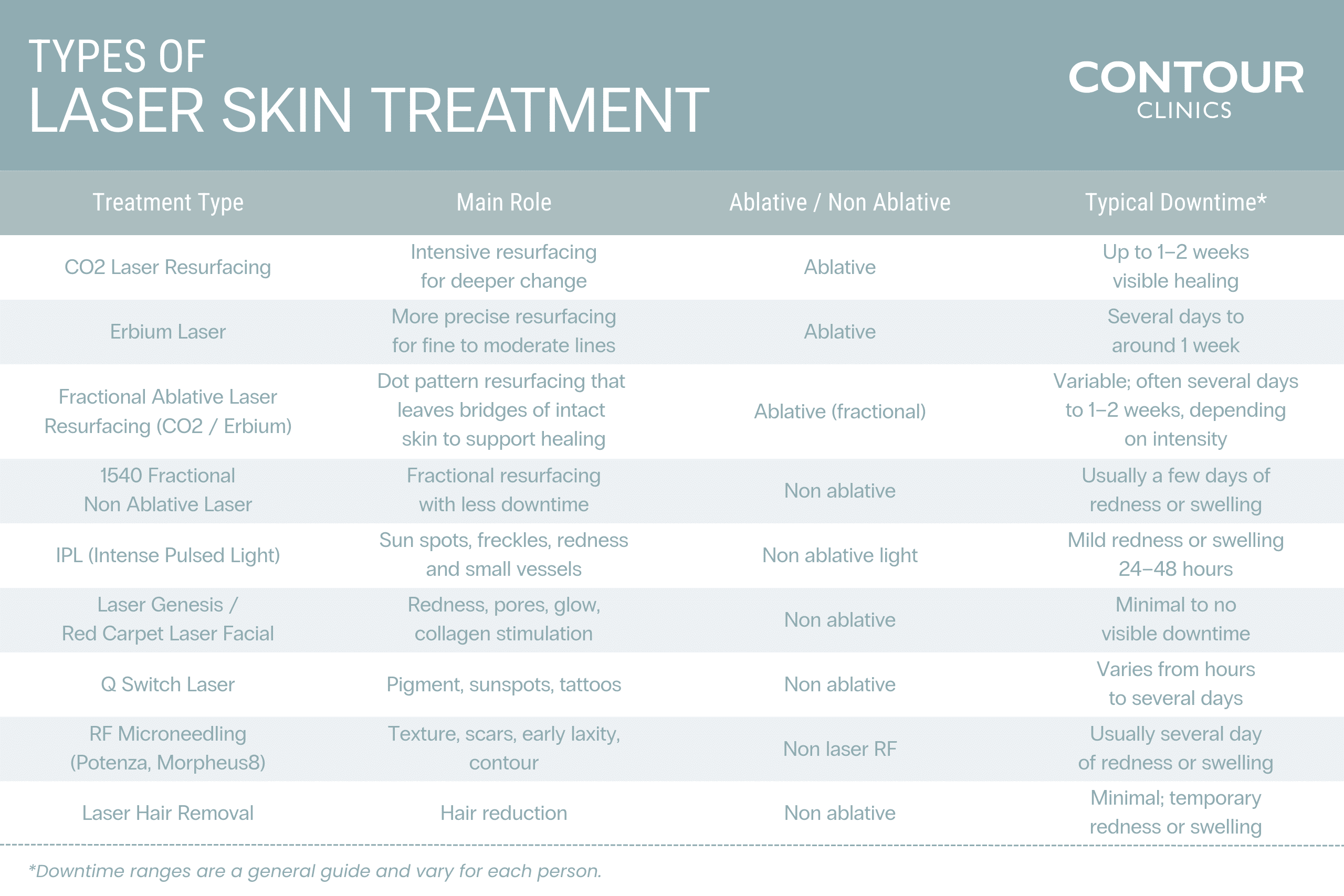 Types of laser skin treatments at Contour Clinics Sydney and Brisbane